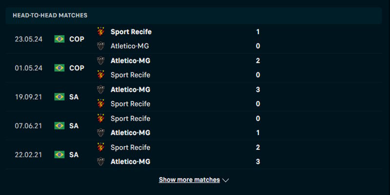 CA Mineiro vs SC Recife PE - lịch sử chạm mặt trước kia