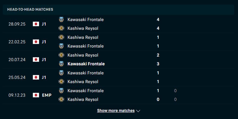 Kawasaki Frontale vs Kashiwa Reysol - thống kê lịch sử chạm mặt