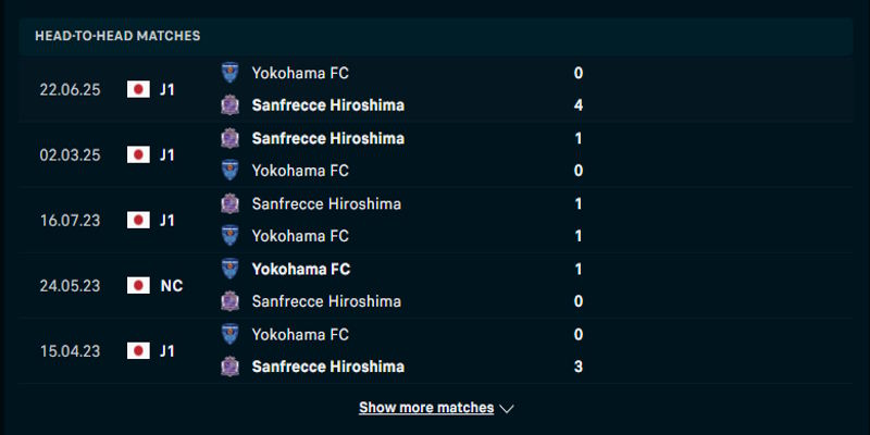 Yokohama FC vs Sanfrecce Hiroshima - thống kê kết quả đụng độ trước kia